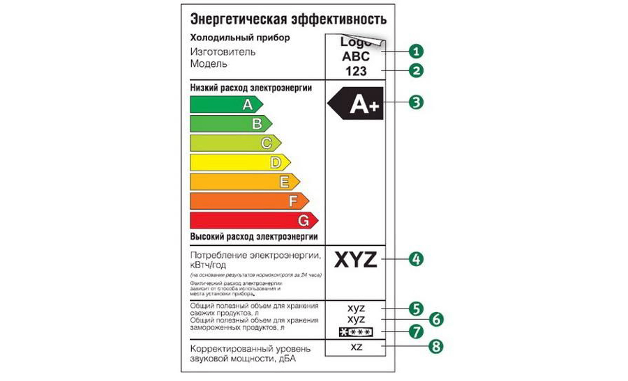 Энергетическая эффективность холодильника