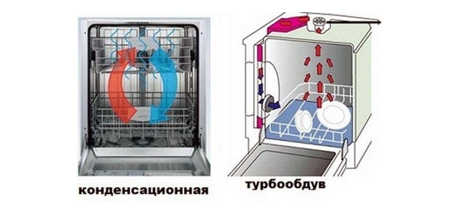 Различные типы сушки посудомоечной машины