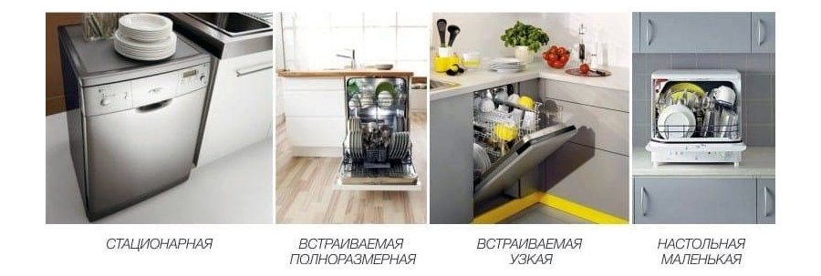 Типи посудомийних машин